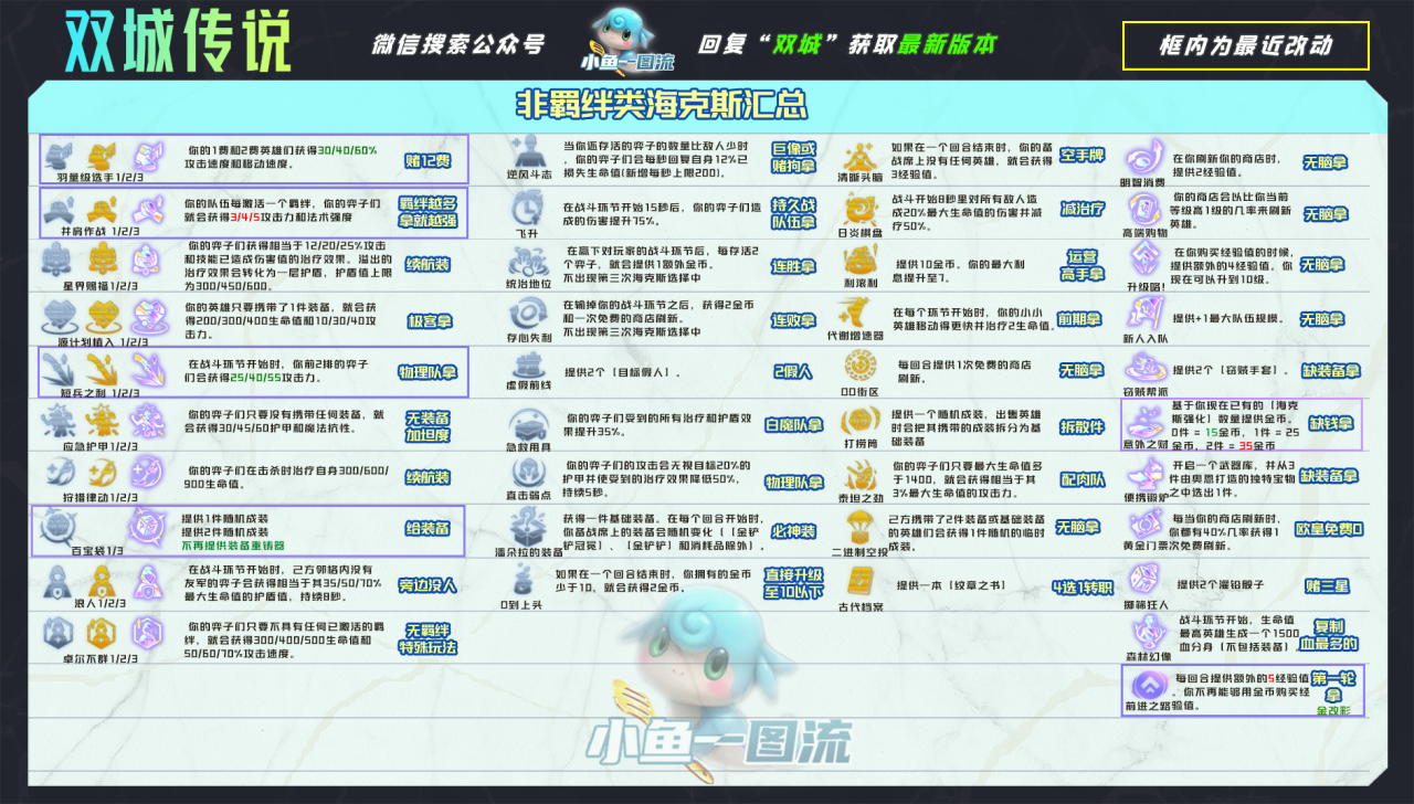 【S6阵容】白魔赌小炮 白嫖+7赌才是key!