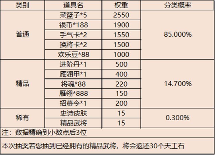 三国杀移动版最新活动 三国杀移动版最新史诗皮肤图鉴