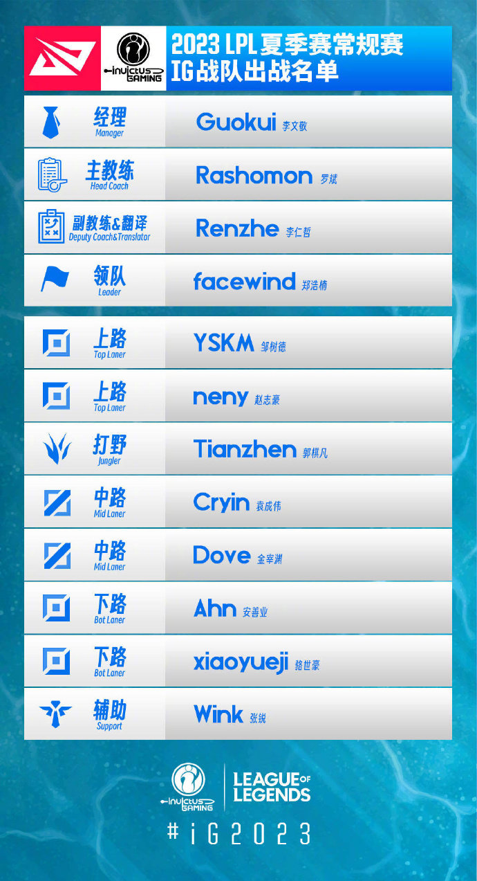 2023lpl夏季赛战队成员名单 lpl夏季赛战队成员名单2023最新