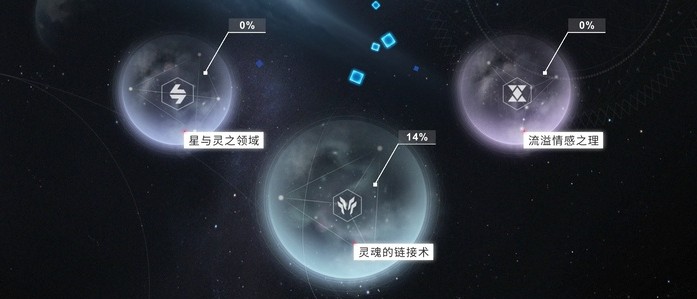 X2手游中星图是什么