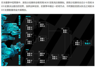 msi季中赛2023赛程 季中赛2023赛程表