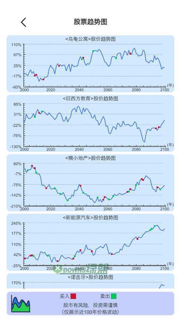 模拟炒股人生1.1