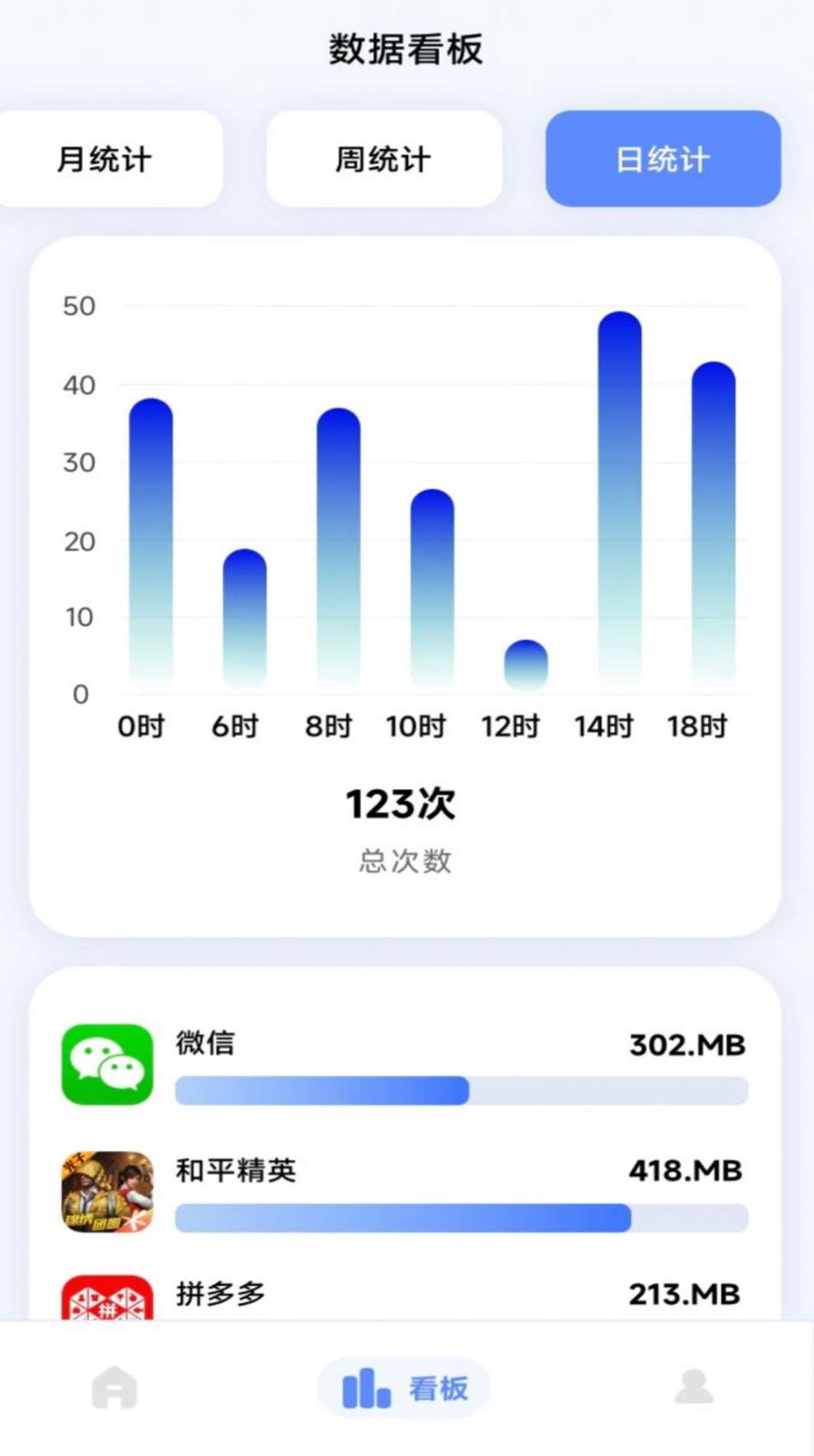 流量监控