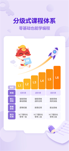 探月少儿编程