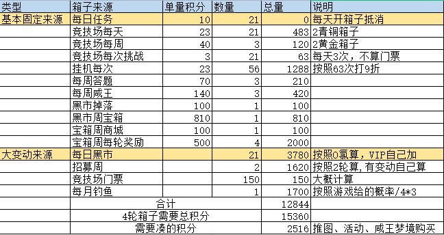 咸鱼之王0氪金初期金砖怎么用