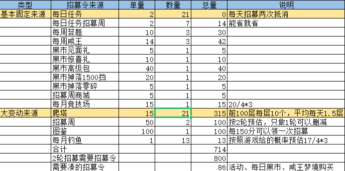 咸鱼之王0氪金初期金砖怎么用