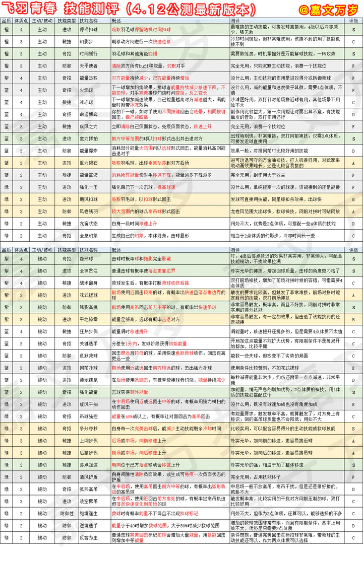 飞羽青春