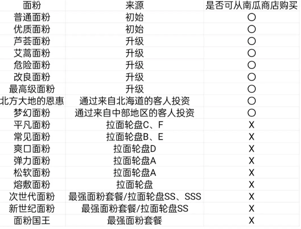 开罗拉面店制面熬汤怎么做