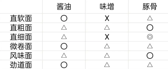 开罗拉面店制面熬汤怎么做