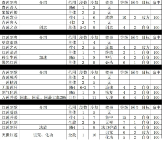 星元大陆剑武技获取方式以及各项属性详情