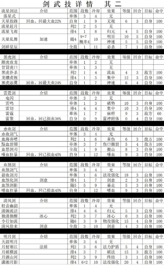 星元大陆剑武技获取方式以及各项属性详情