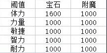 幻之岛基础五维以及一些特殊数值详解