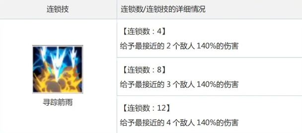 白夜极光连锁技如何发动和使用