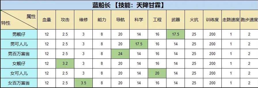 超时空星舰萌新怎么玩