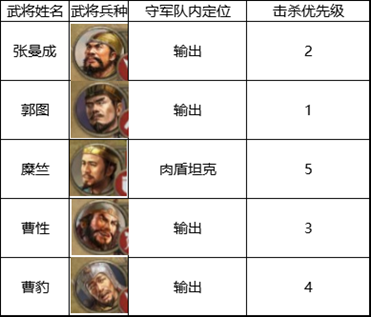 三国志战棋版四级地怎么打