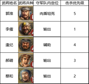 三国志战棋版四级地怎么打