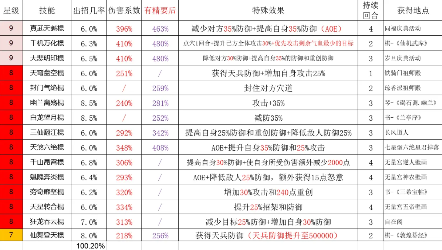 这就是江湖最新棍法技能