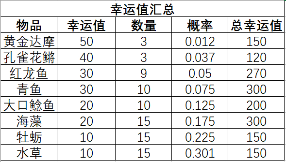 三国幻想大陆好运垂钓活动氪金指南