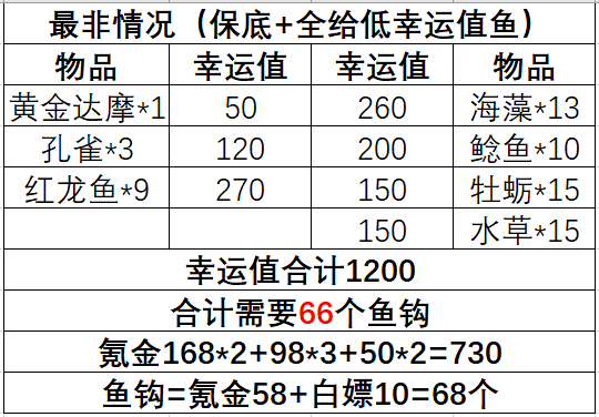 三国幻想大陆好运垂钓活动氪金指南