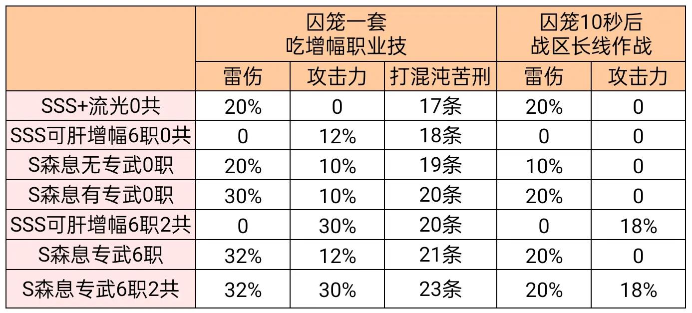 战双帕弥什森息值不值得抽