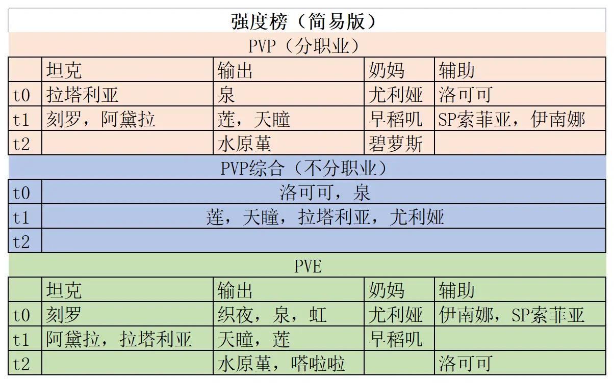 魂器学院