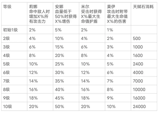 少女寻宝团无量神域玩法攻略