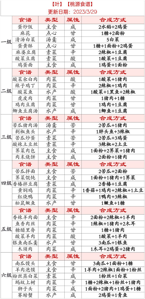 桃源深处有人家2023完整菜谱