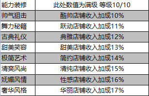 以闪亮之名代言女王玩法攻略