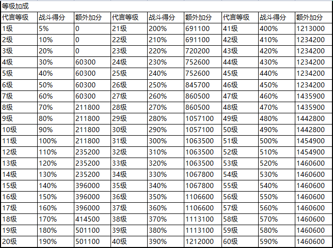 以闪亮之名代言女王玩法攻略