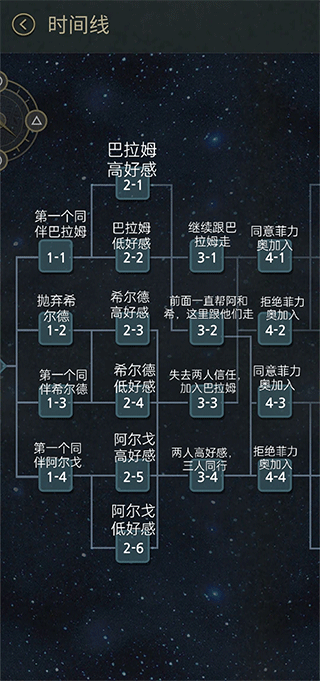 7天