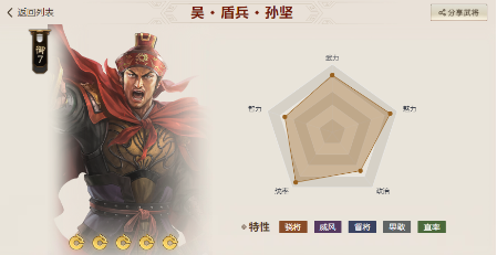 三国志战棋版肉盾名将有哪些