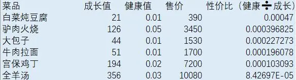 宠我一生长寿秘籍