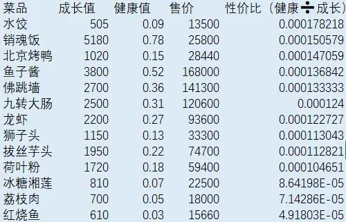 宠我一生长寿秘籍