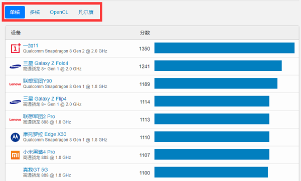 Geekbench 6