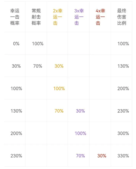 枪火重生新手入坑攻略