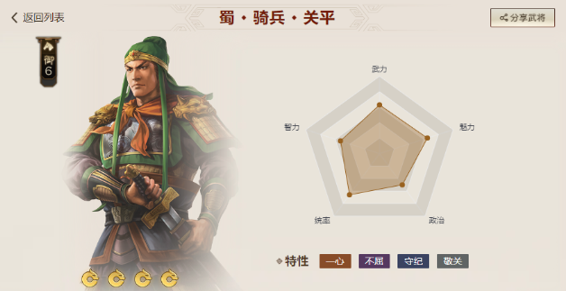 三国志战棋版平民玩什么阵容好