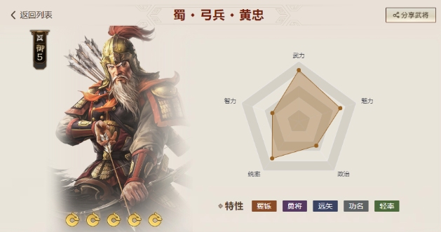 三国志战棋版平民玩什么阵容好