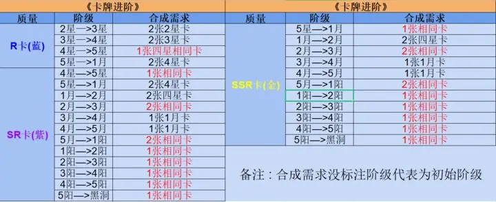 奇点时代玩法介绍