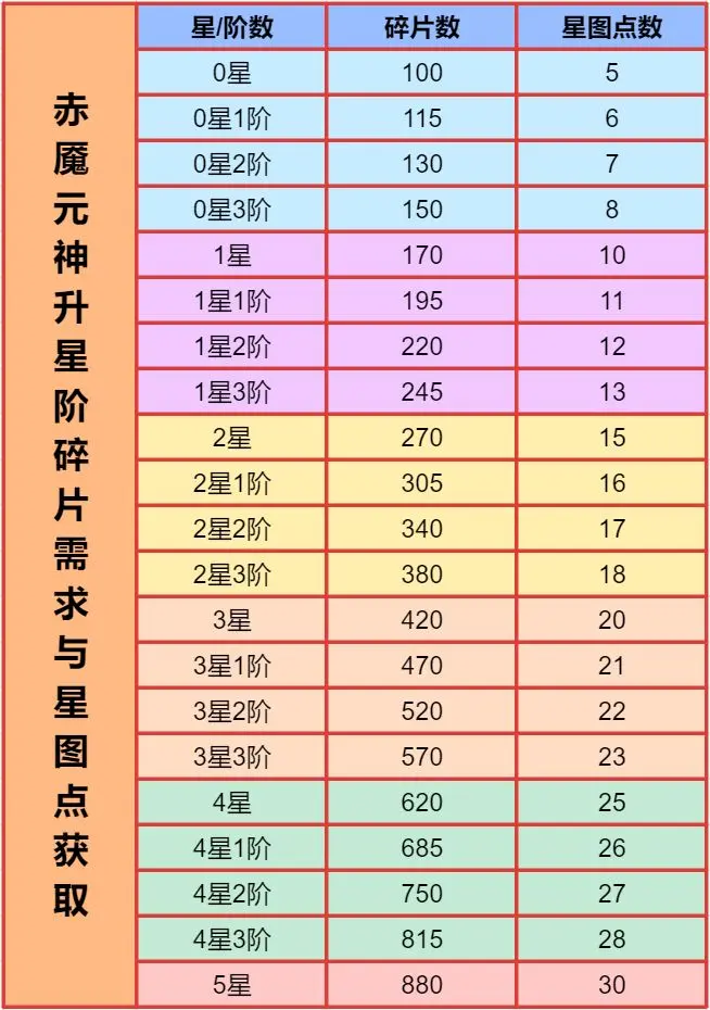 道友请留步赤魇元神攻略