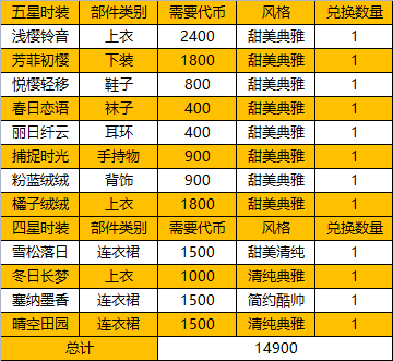 以闪亮之名玩呐商店攻略