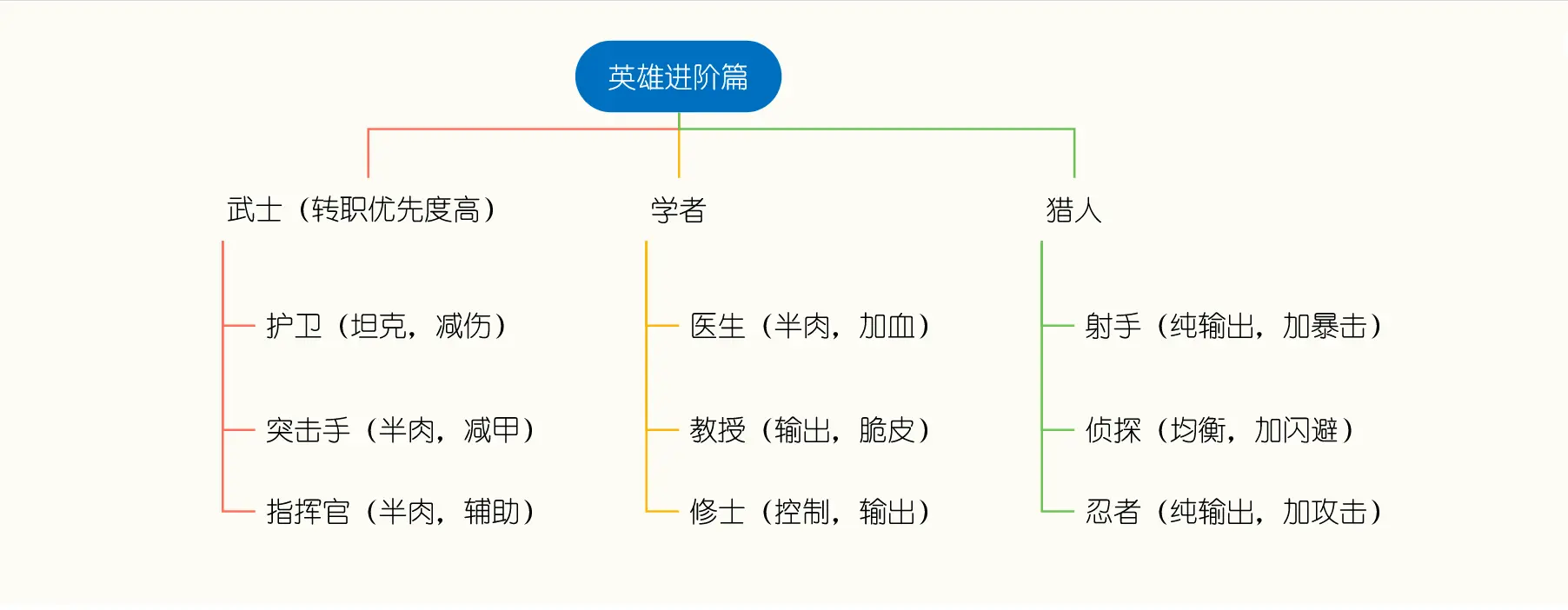 生存几何