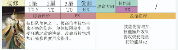 代号鸢密探强度及命盘推荐分析