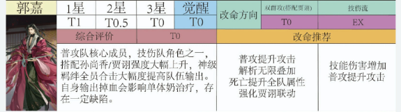 代号鸢密探强度及命盘推荐分析