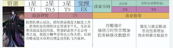 代号鸢密探强度及命盘推荐分析