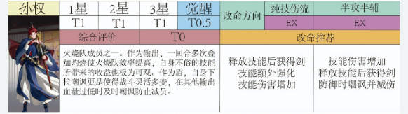 代号鸢密探强度及命盘推荐分析