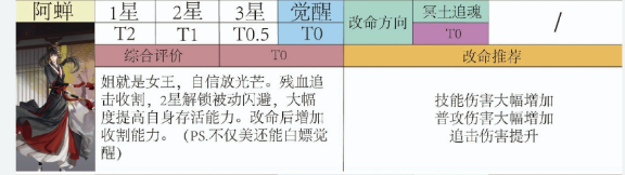 代号鸢密探强度及命盘推荐分析