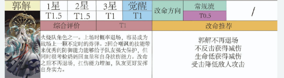 代号鸢密探强度及命盘推荐分析