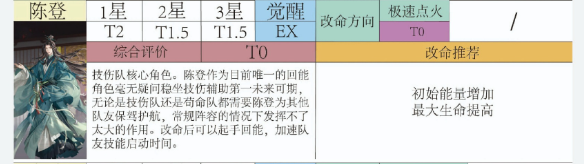 代号鸢密探强度及命盘推荐分析