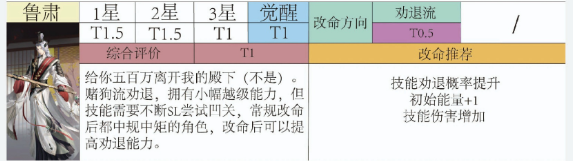 代号鸢密探强度及命盘推荐分析