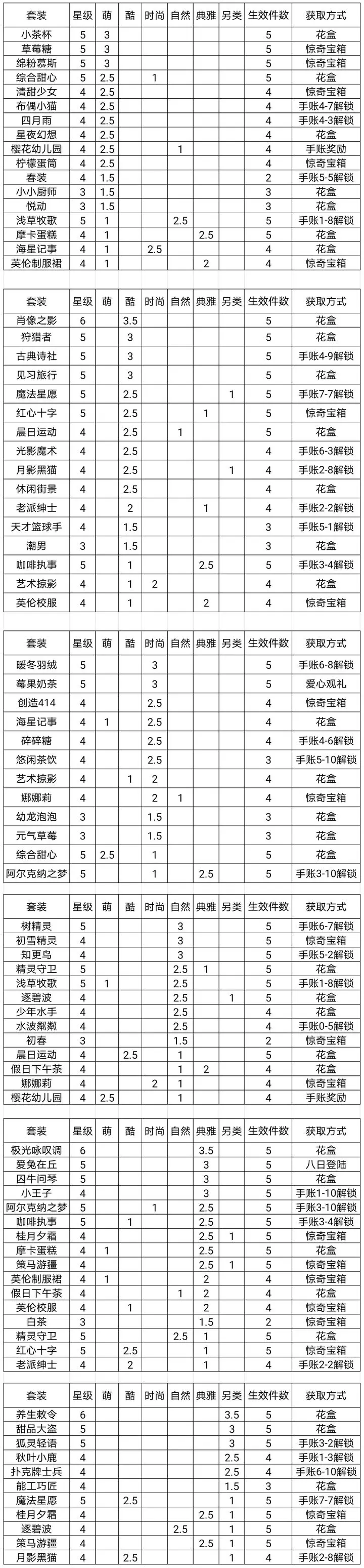 箱庭小偶日刊高分获取方法